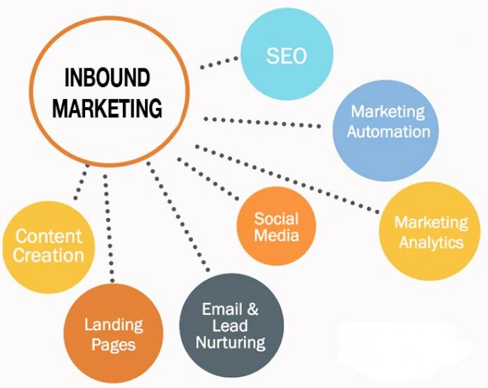 inbound marketing Maroc - agence Hooked Digital Casablanca