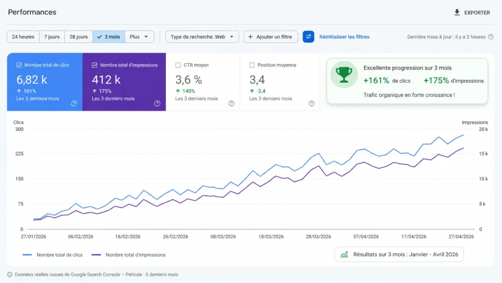 . SEO Results (Google Search Console)