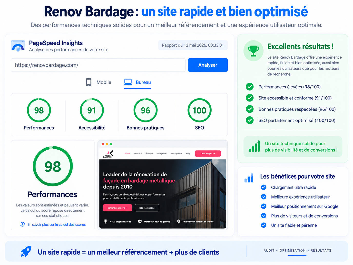 Audit technique SEO Casablanca et optimisation PageSpeed